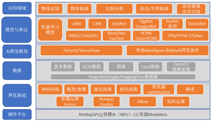 传一科技